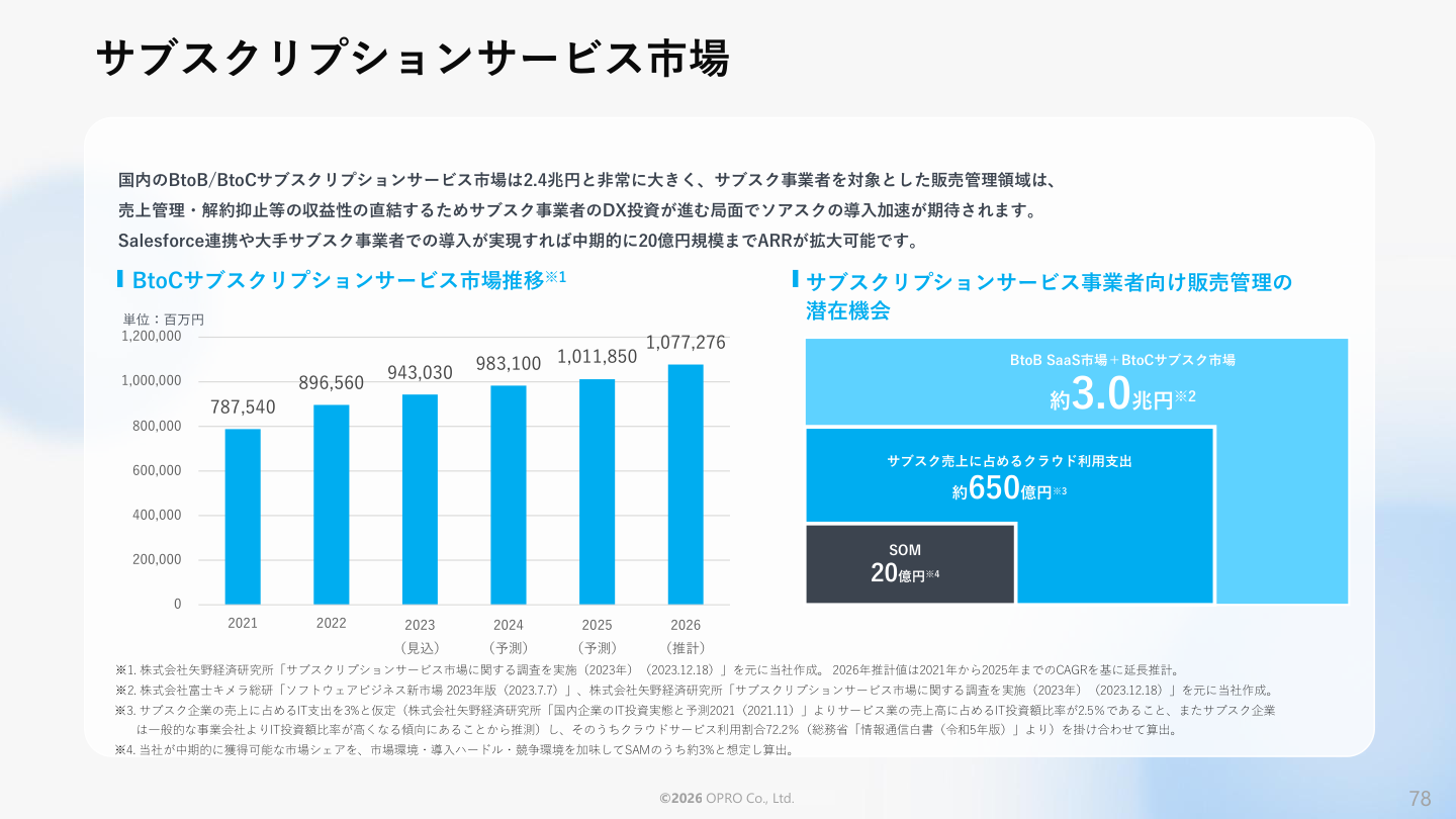 事業戦略の核心