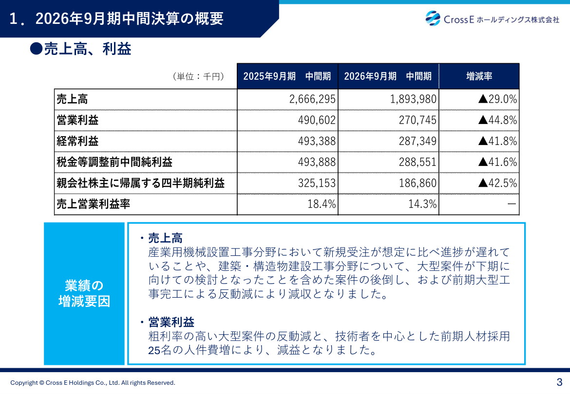 財務状況の核心