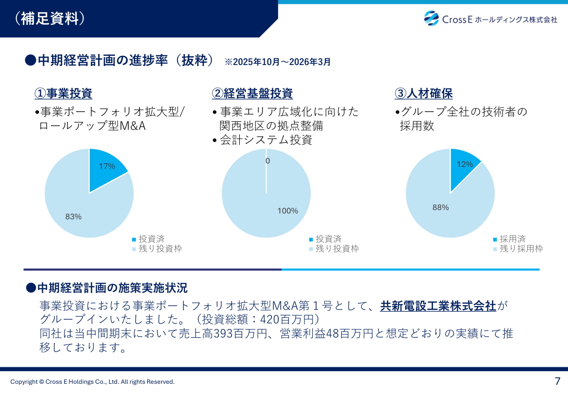 事業戦略の核心