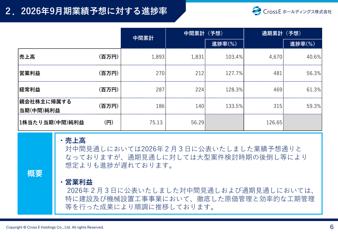 今後の見通しの核心
