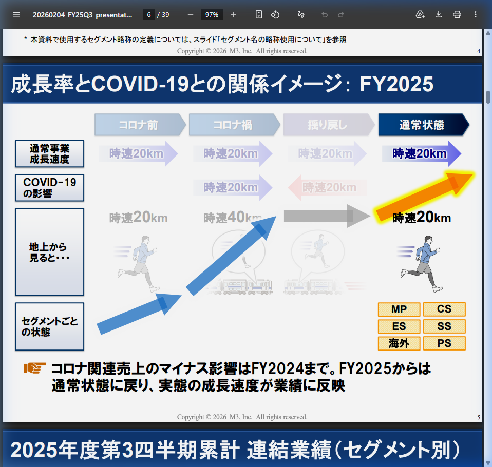 市場環境の核心