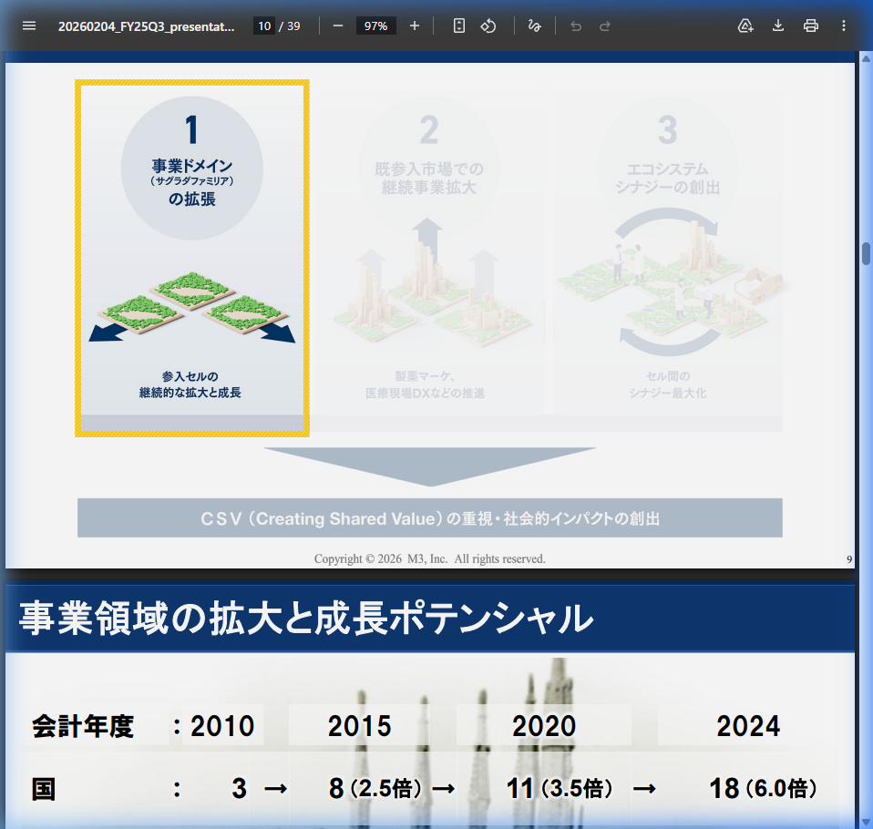 事業戦略の核心