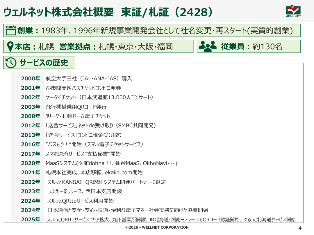 事業戦略の核心