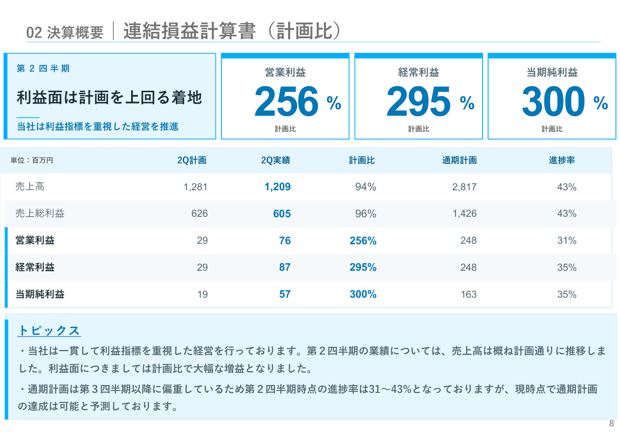財務状況の核心