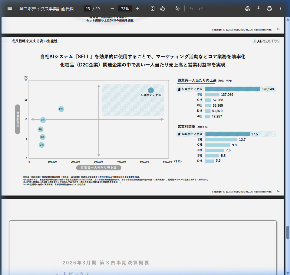 市場環境の核心