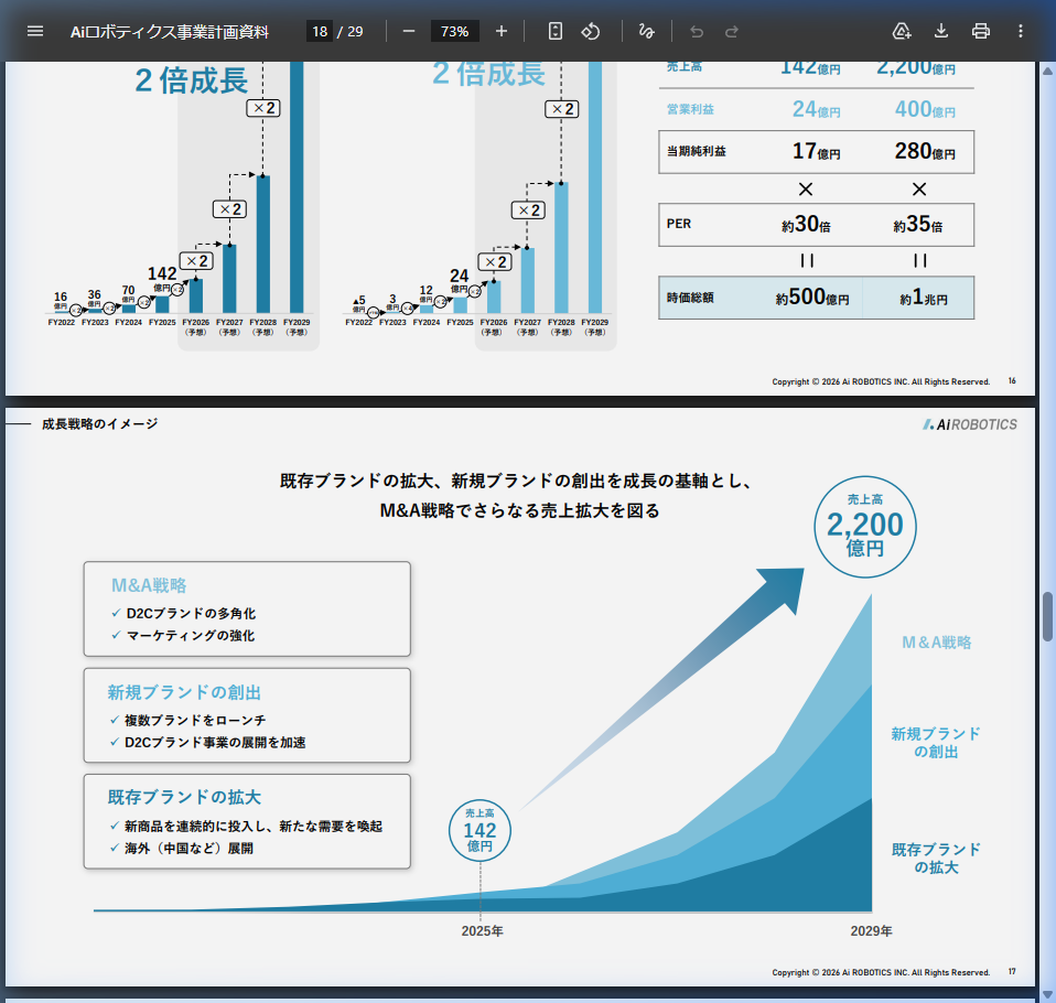 事業戦略の核心
