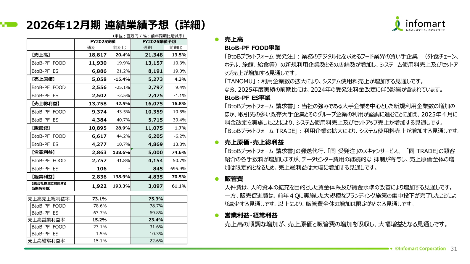 事業戦略の核心
