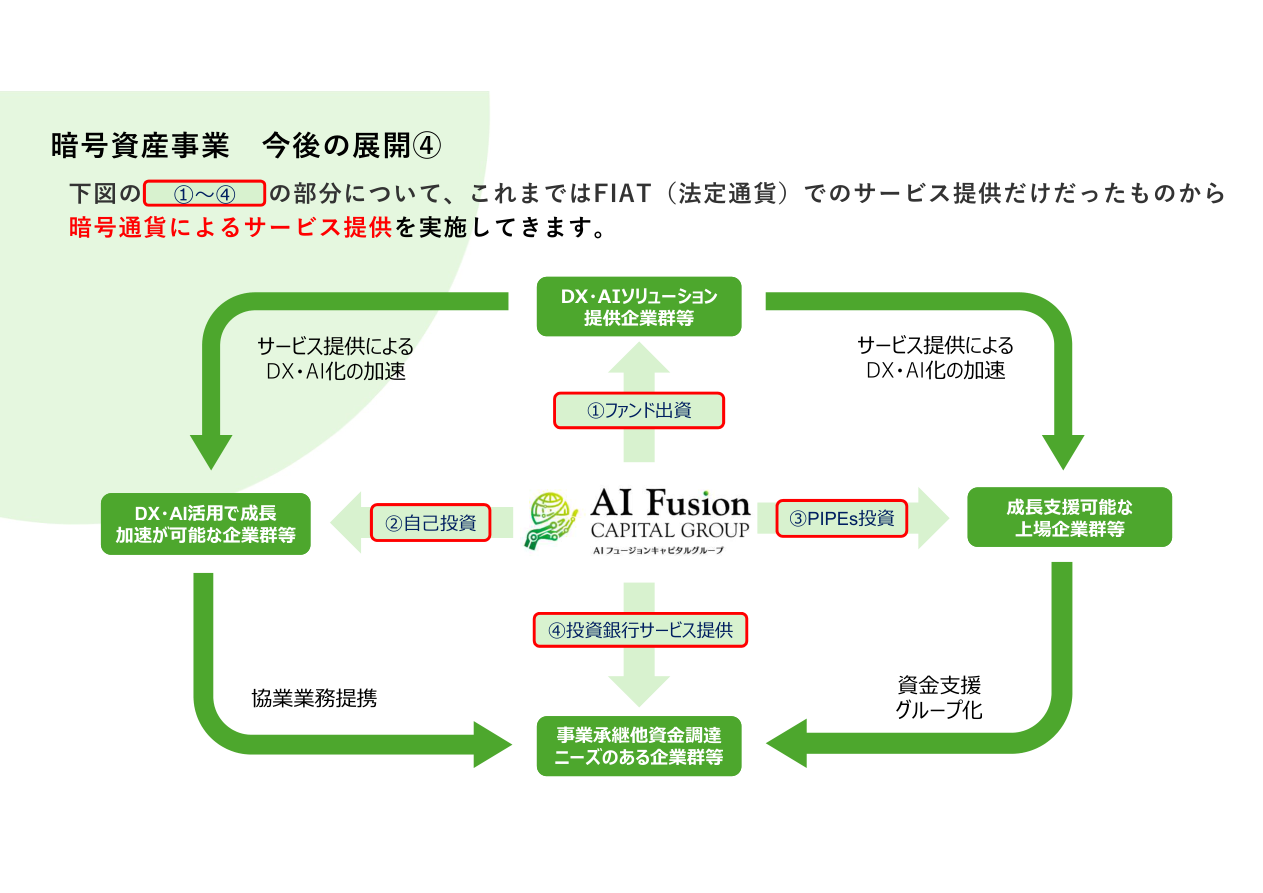 事業戦略の核心