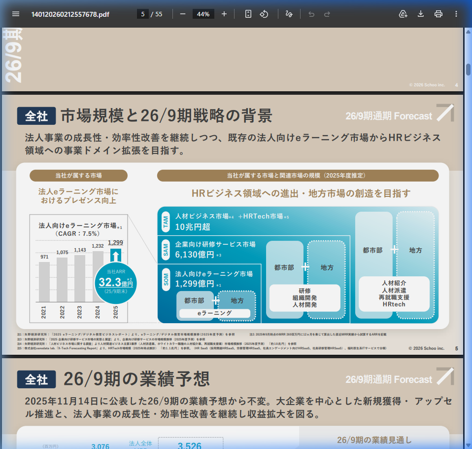 市場環境の核心