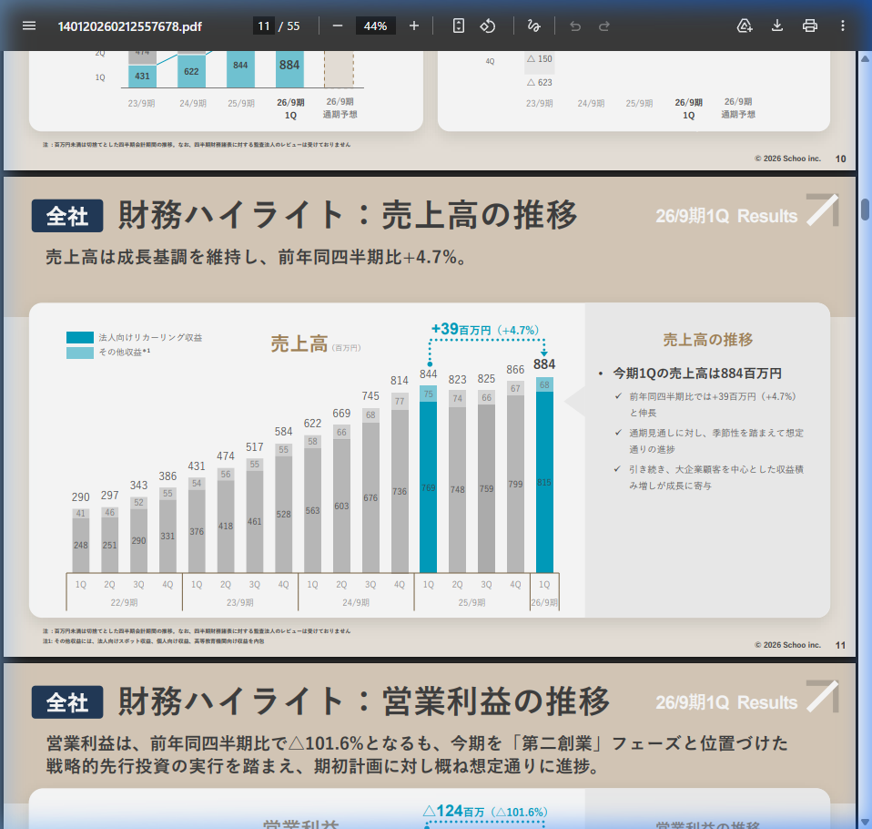 財務状況の核心