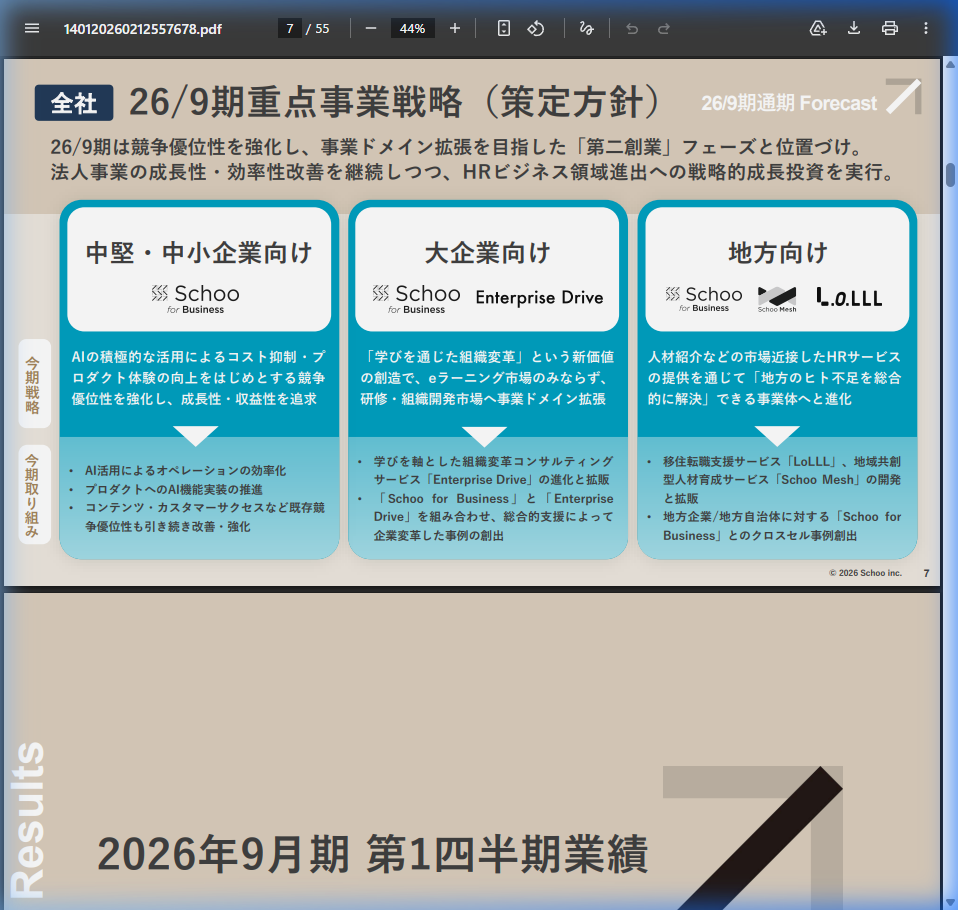 事業戦略の核心
