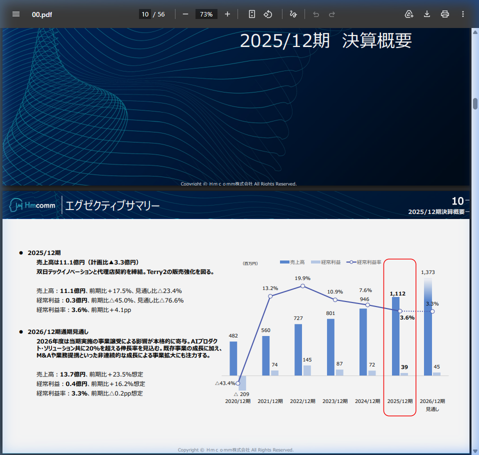 財務状況の核心