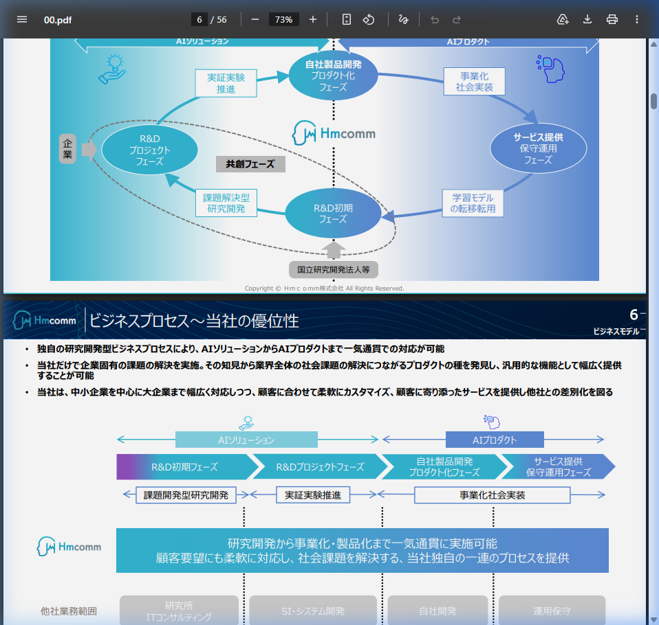 事業戦略の核心