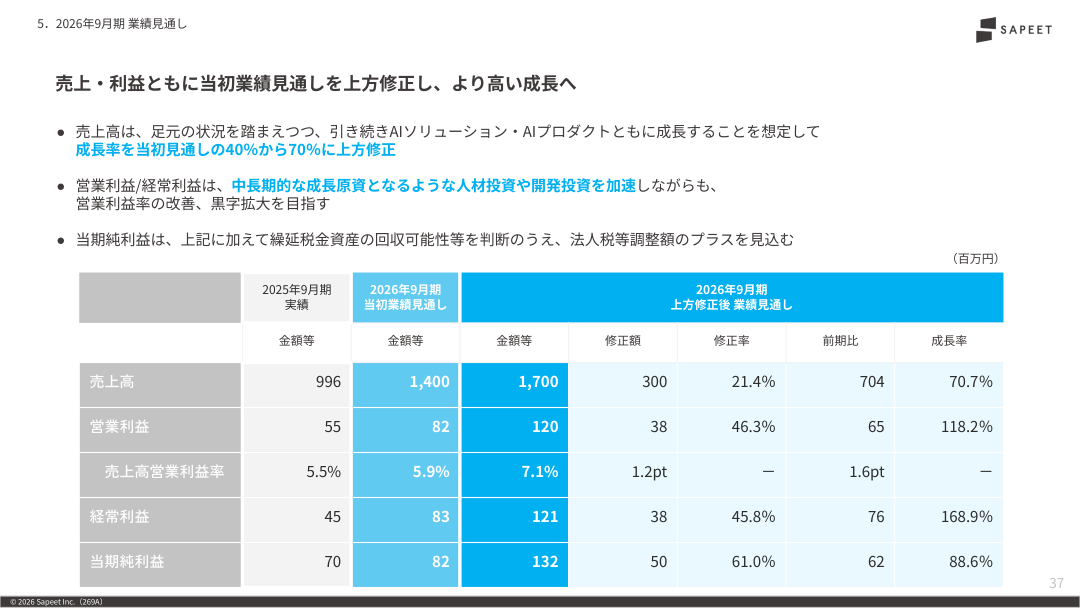 財務状況の核心