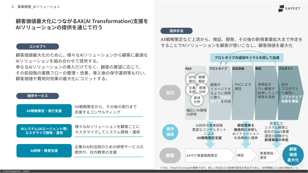 事業戦略の核心