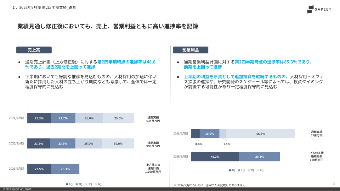 今後の見通しの核心