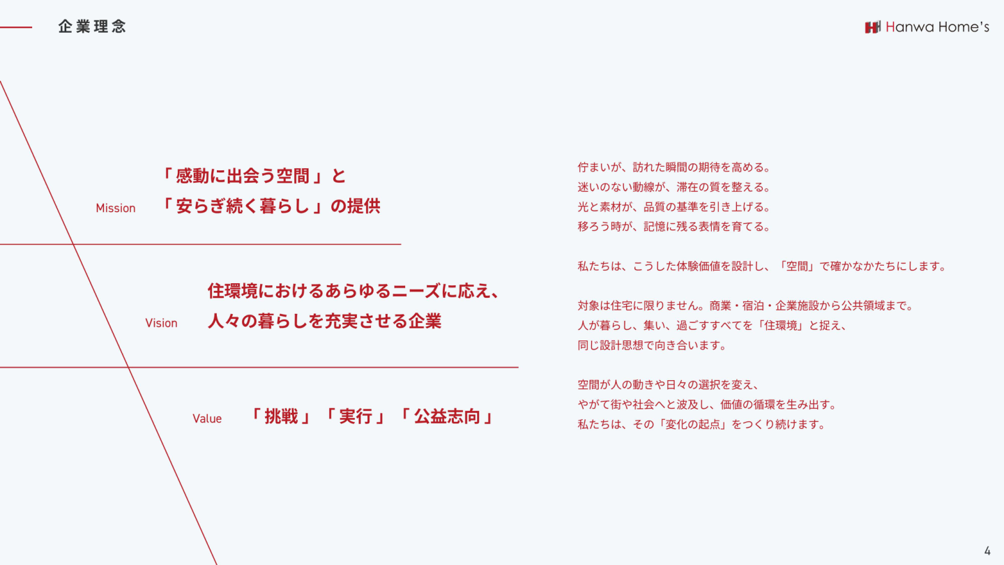市場環境の核心