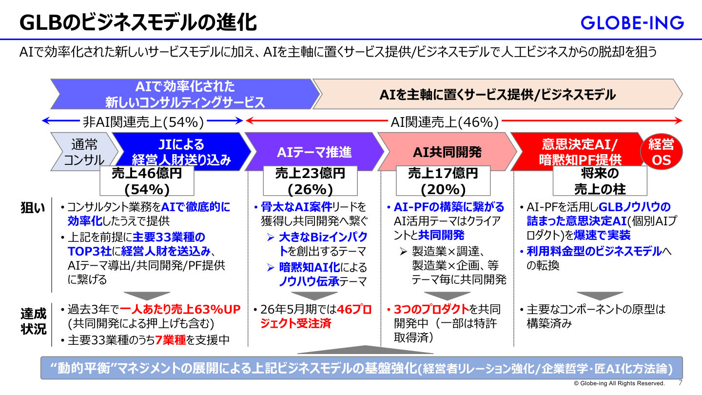 事業戦略の核心