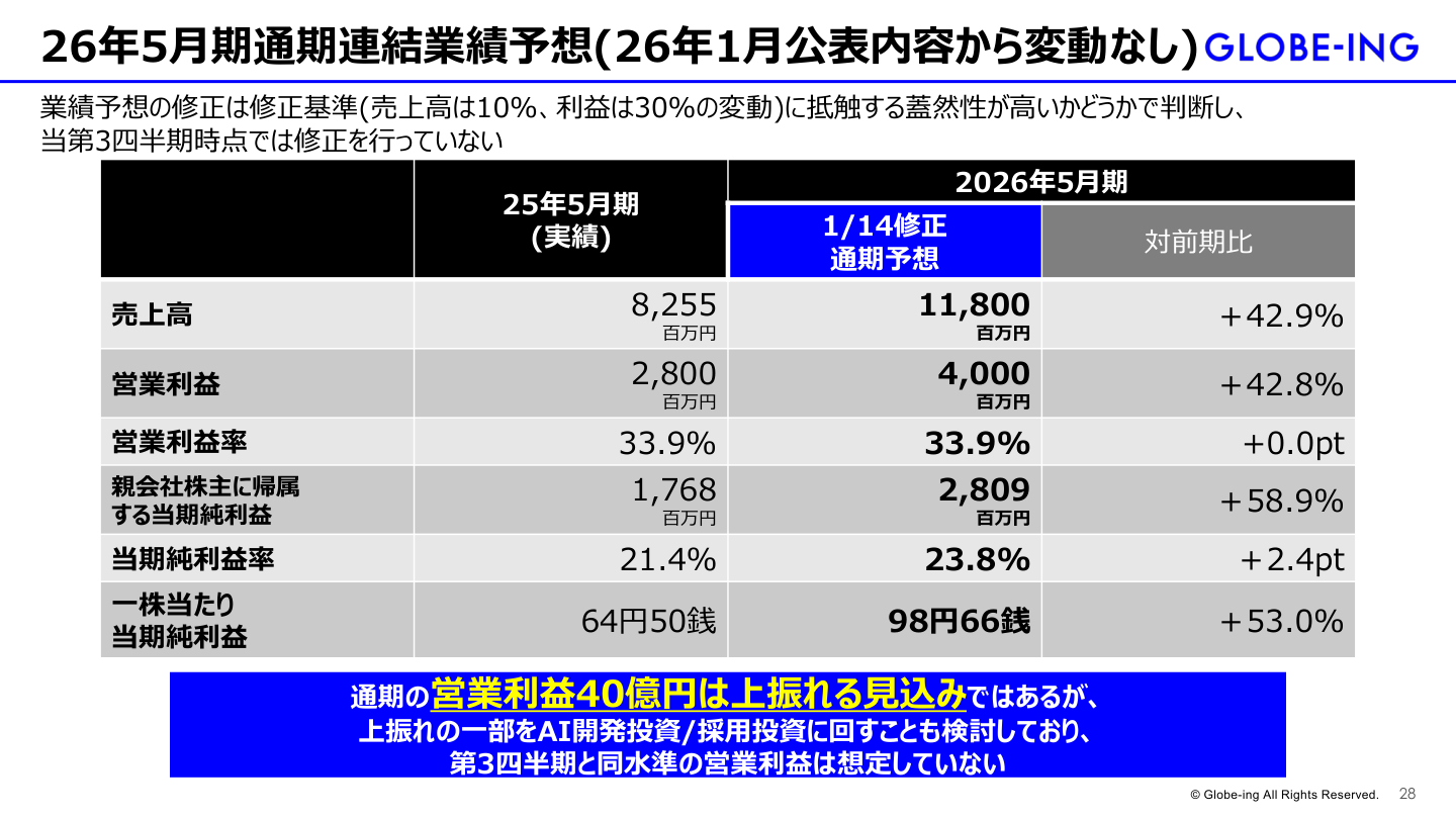 今後の見通しの核心