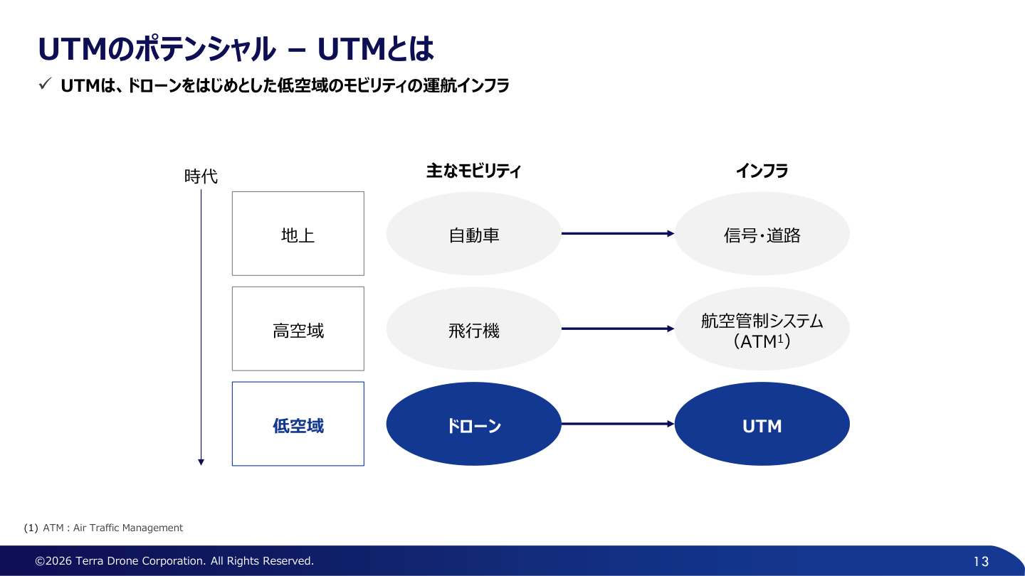 財務状況の核心