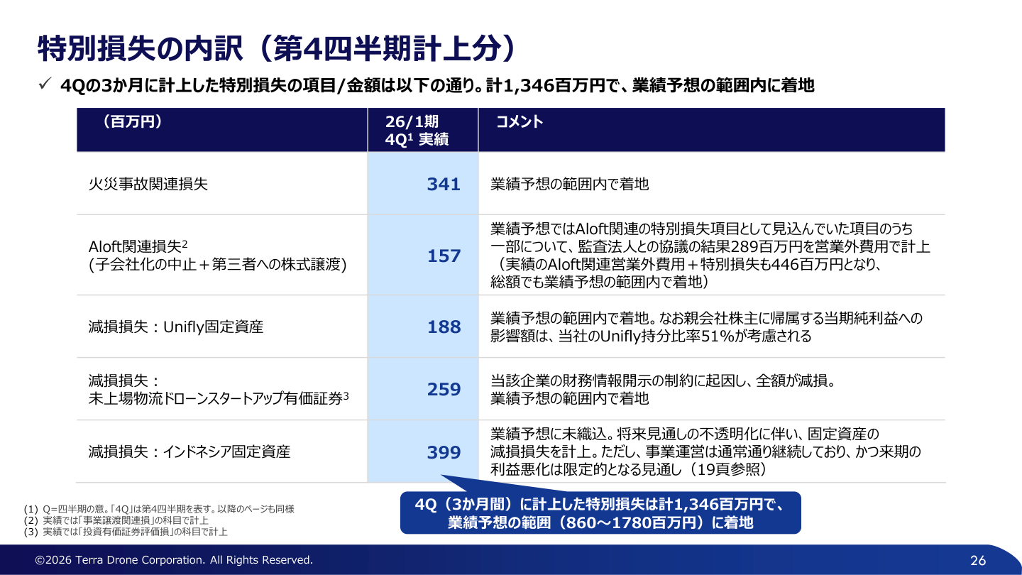 事業戦略の核心