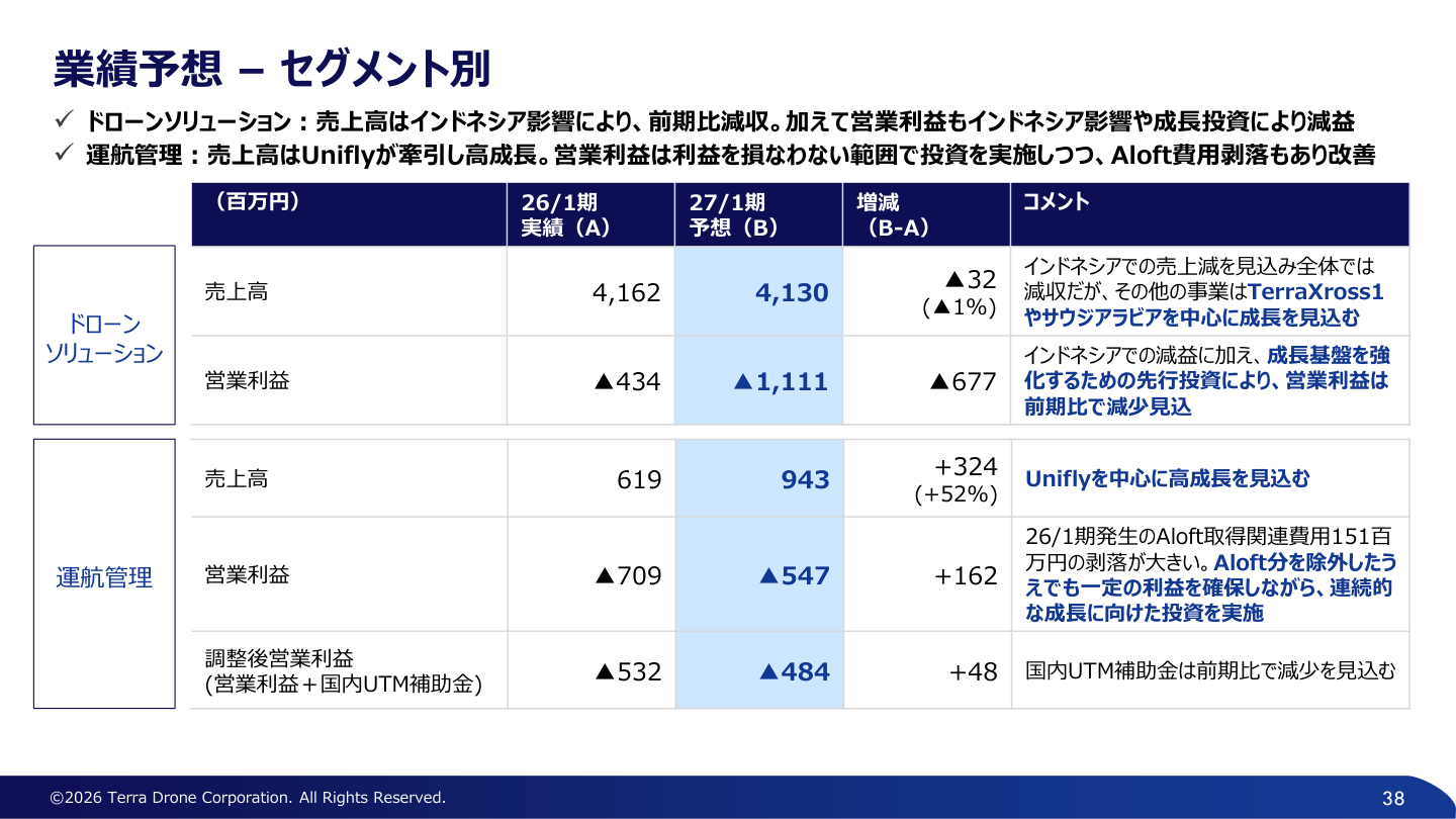 今後の見通しの核心