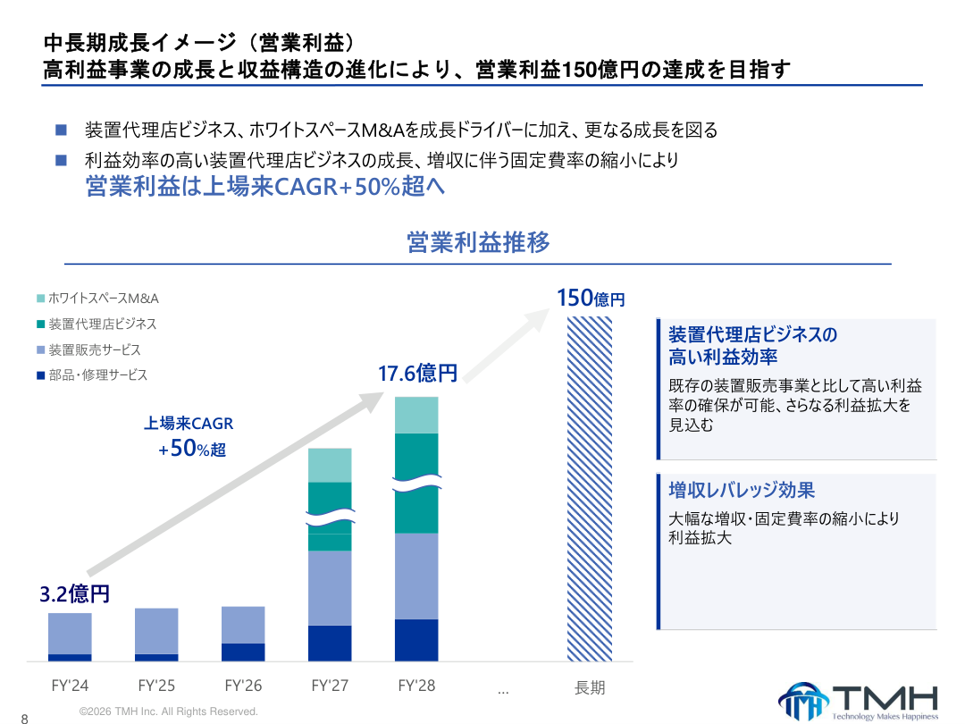 財務状況の核心