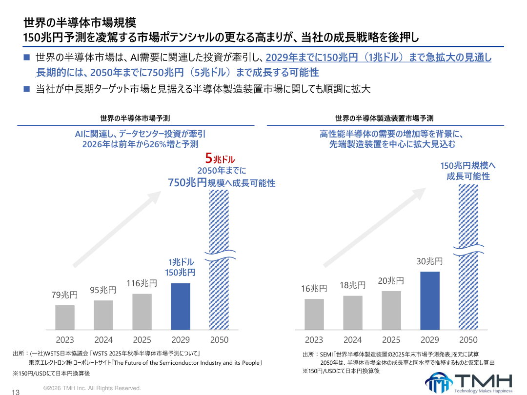 今後の見通しの核心