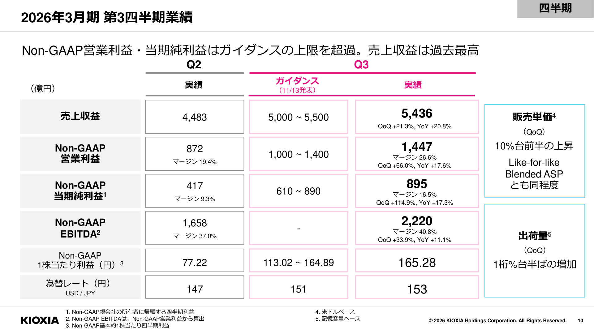 事業戦略の核心