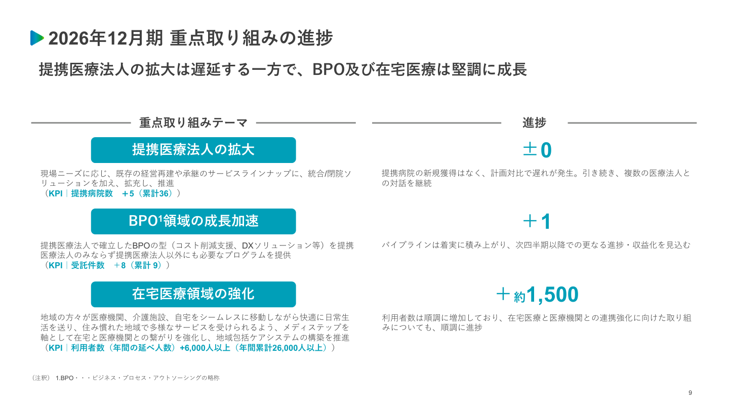 事業戦略の核心