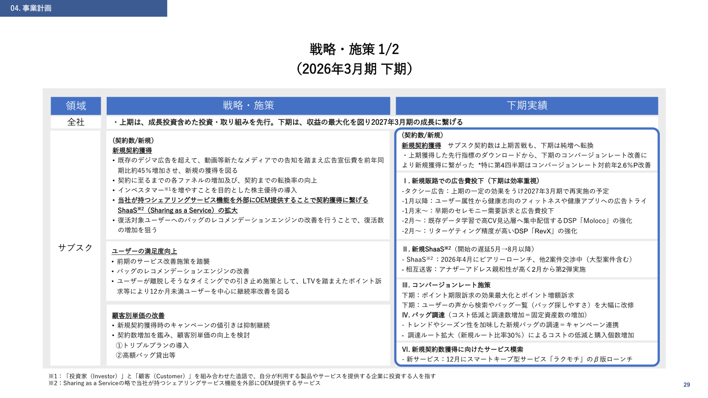事業戦略の核心
