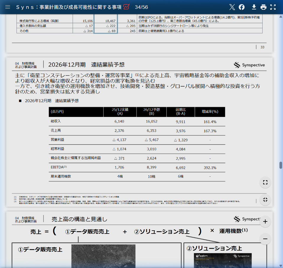 データ解析事業