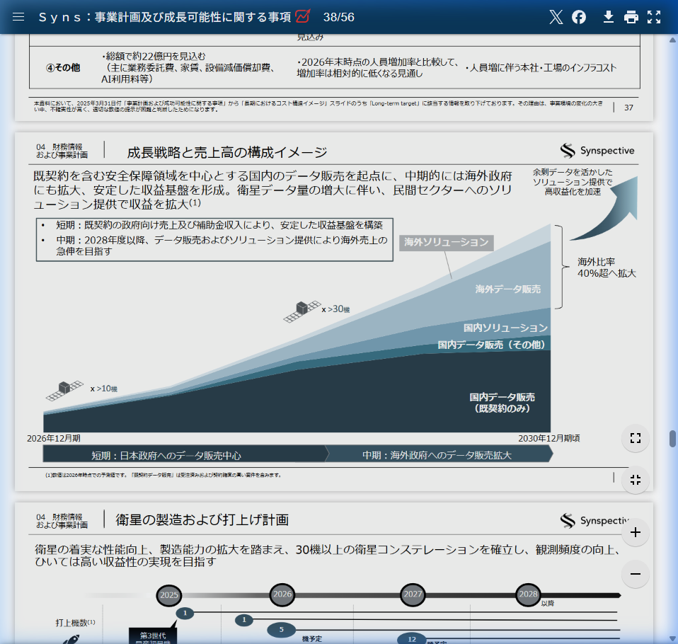 財務目標