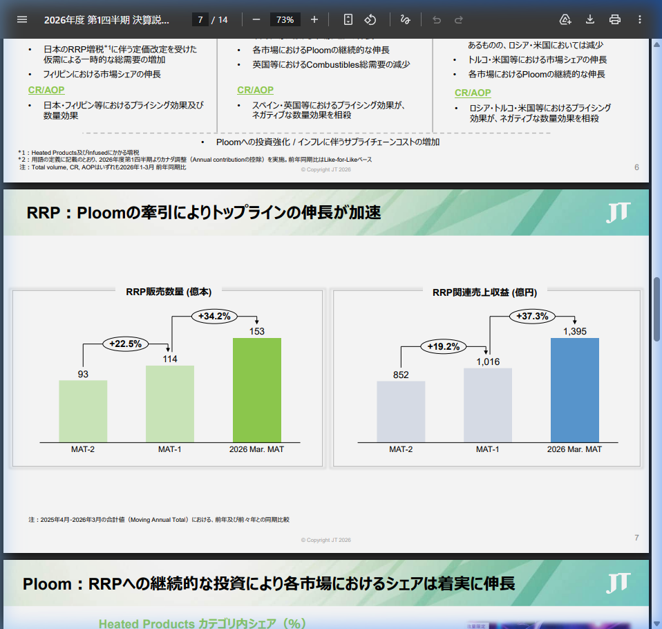 RRP（加熱式）成長