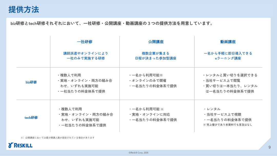 事業戦略の核心
