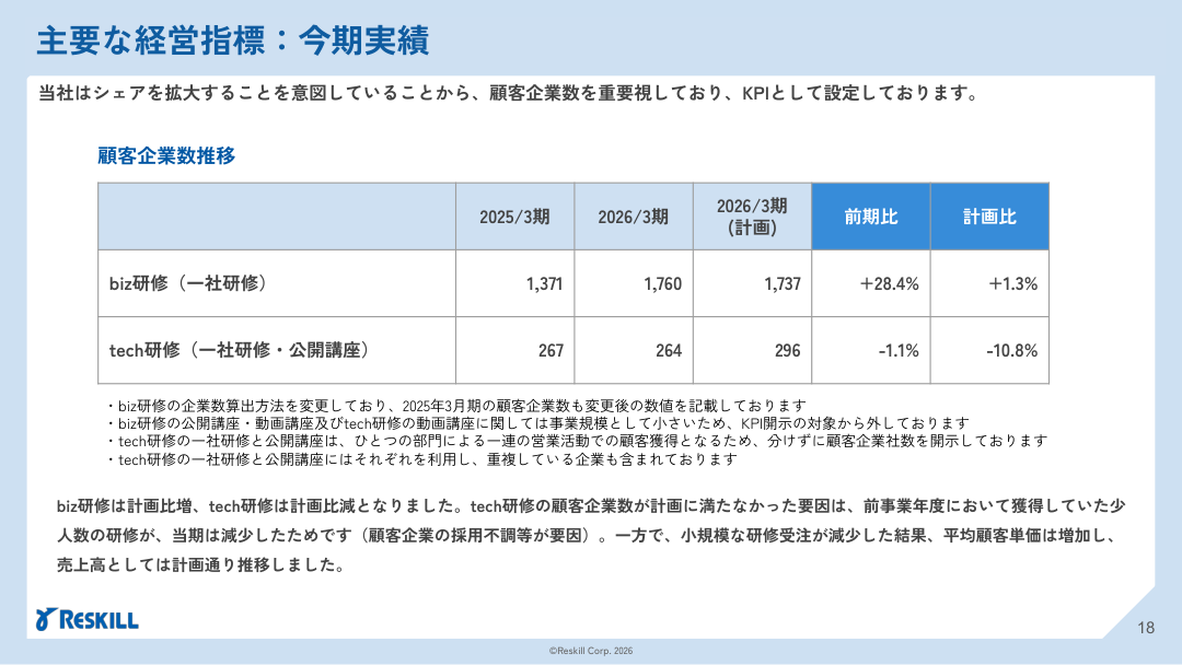今後の見通しの核心