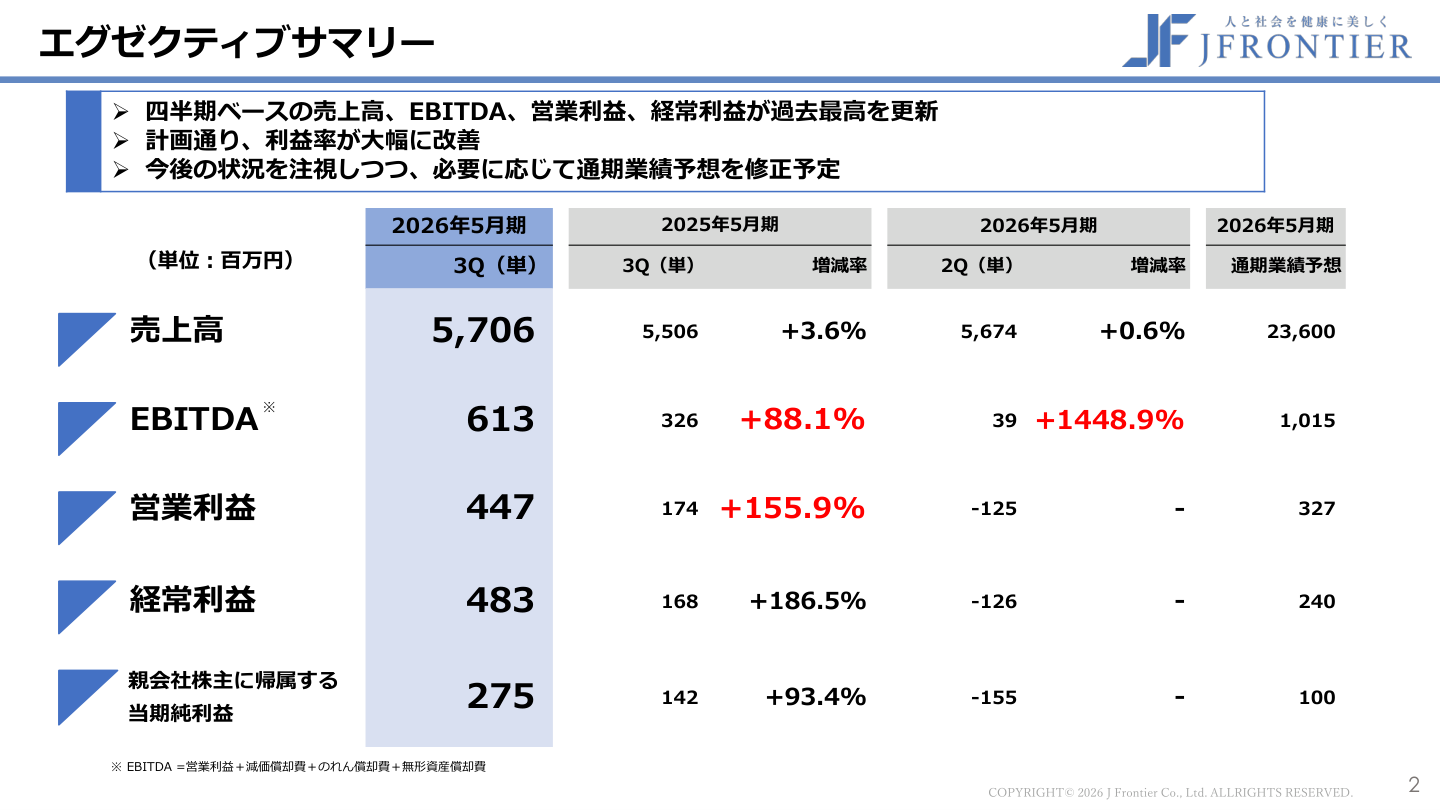 財務状況の核心