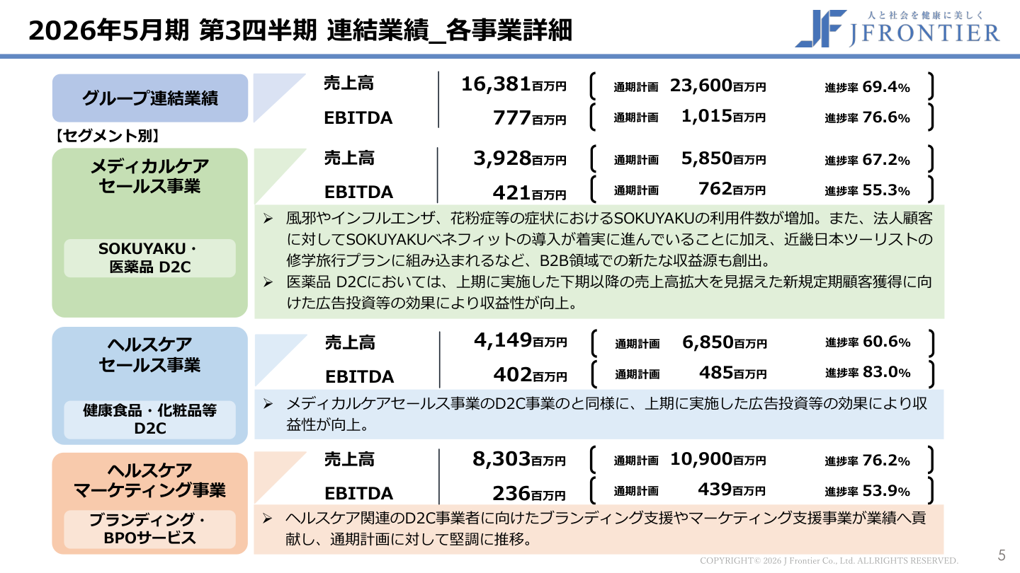 今後の見通しの核心