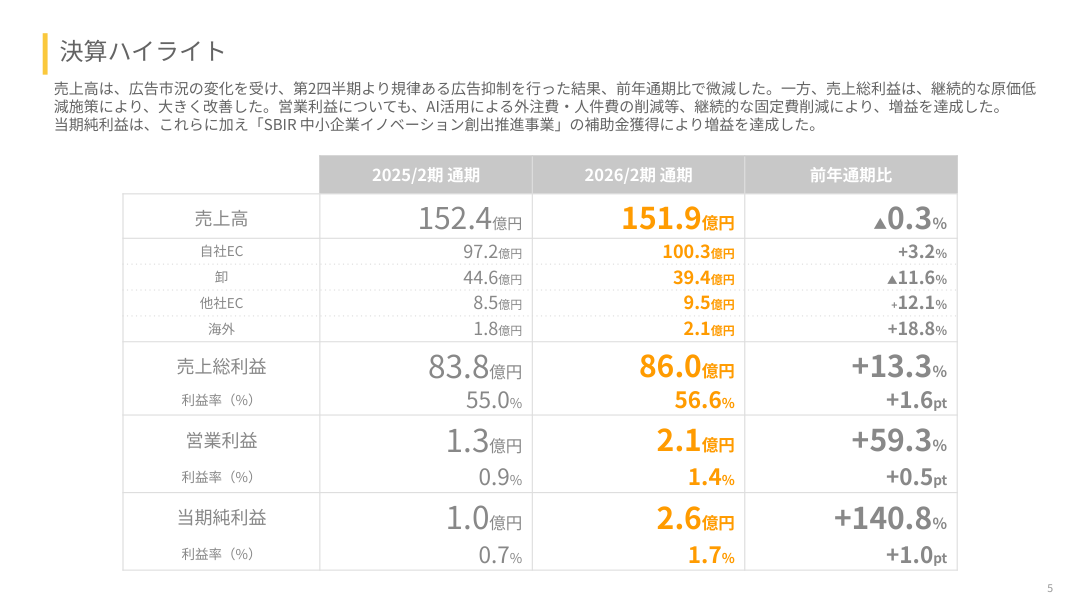 財務状況の核心