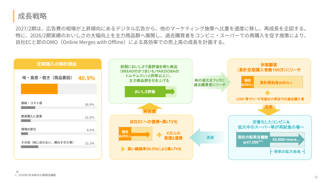 事業戦略の核心
