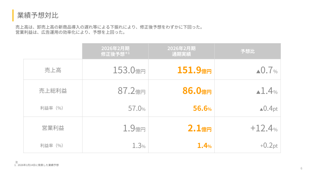 今後の見通しの核心