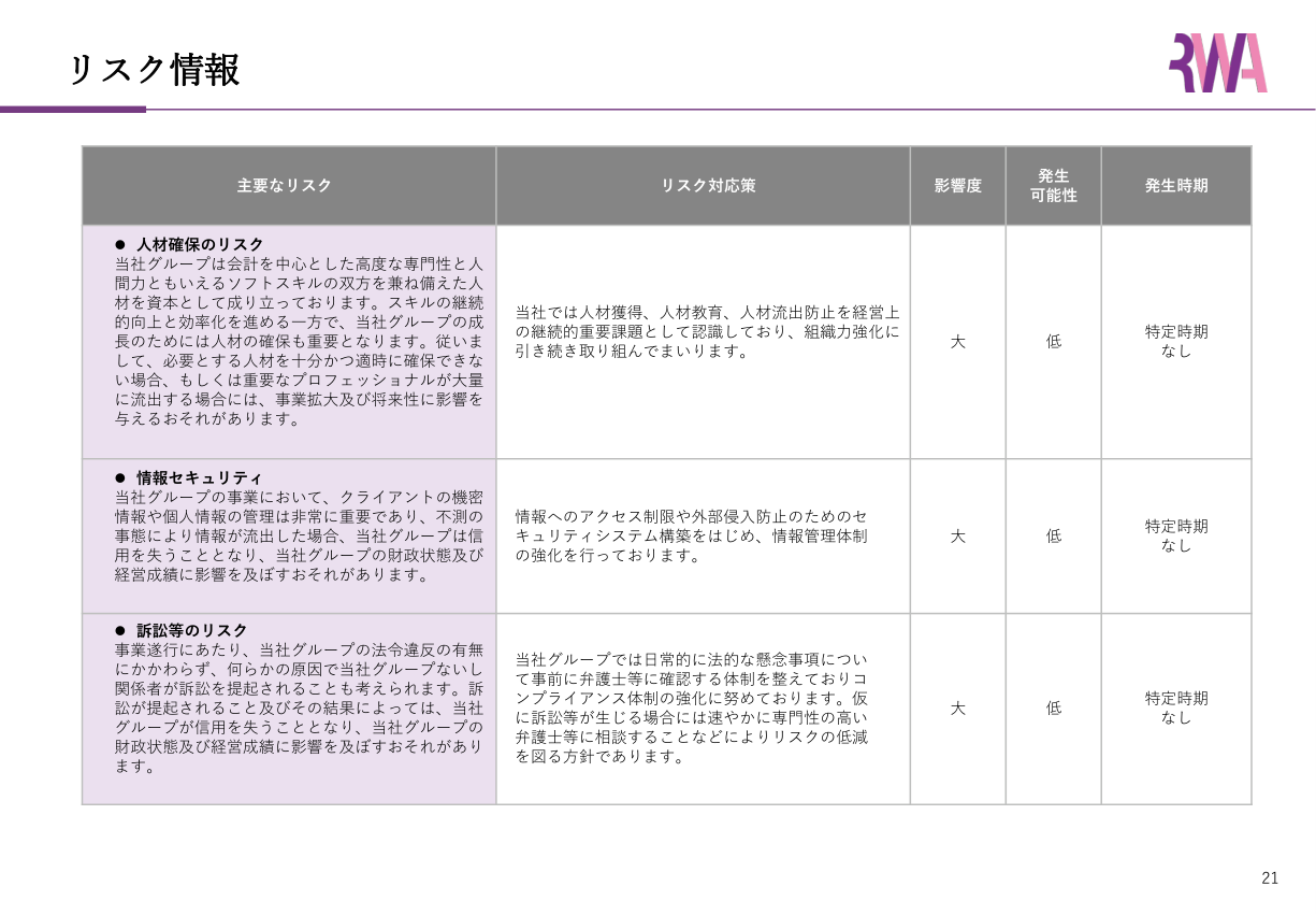今後の見通しの核心