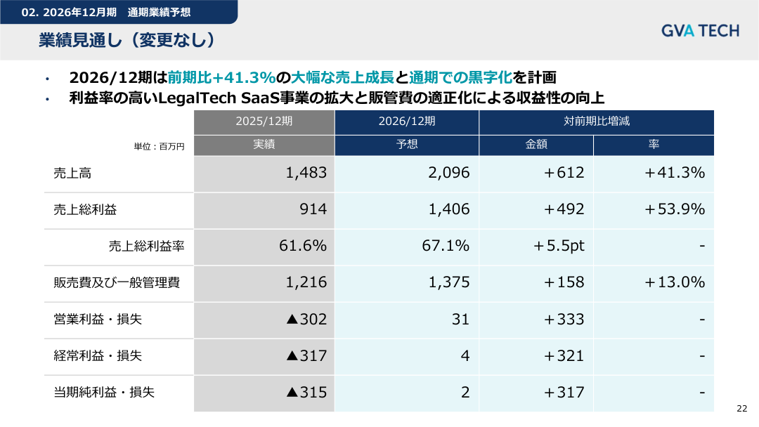 財務状況の核心