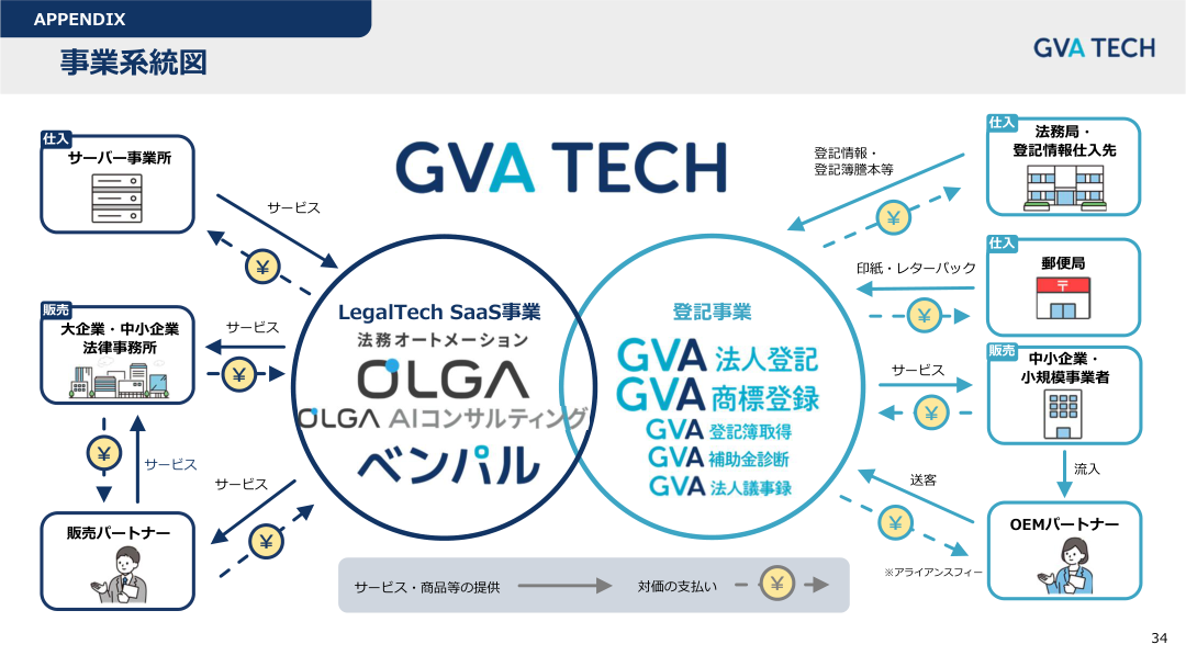 事業戦略の核心