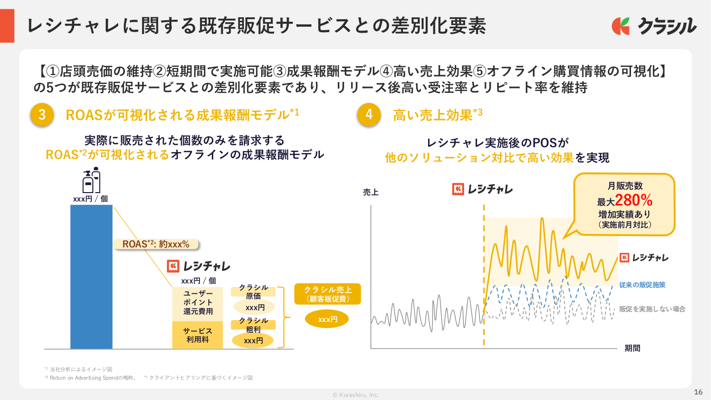 事業戦略の核心