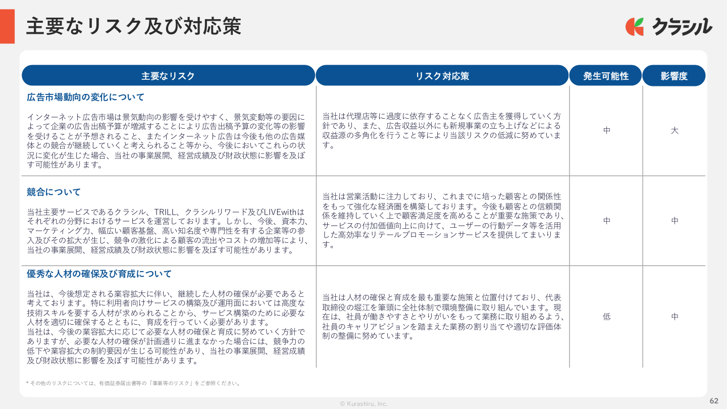 今後の見通しの核心