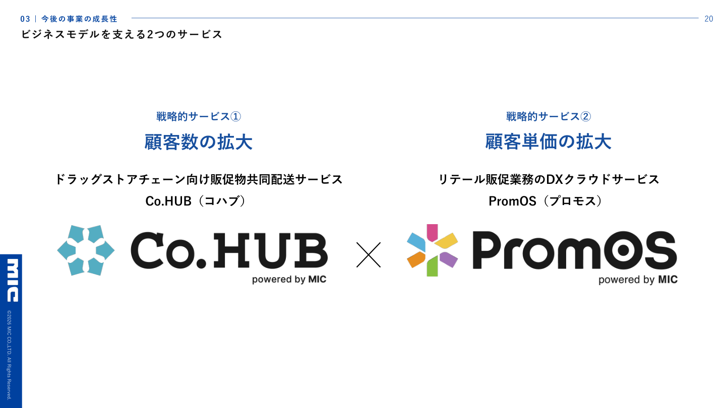 事業戦略の核心
