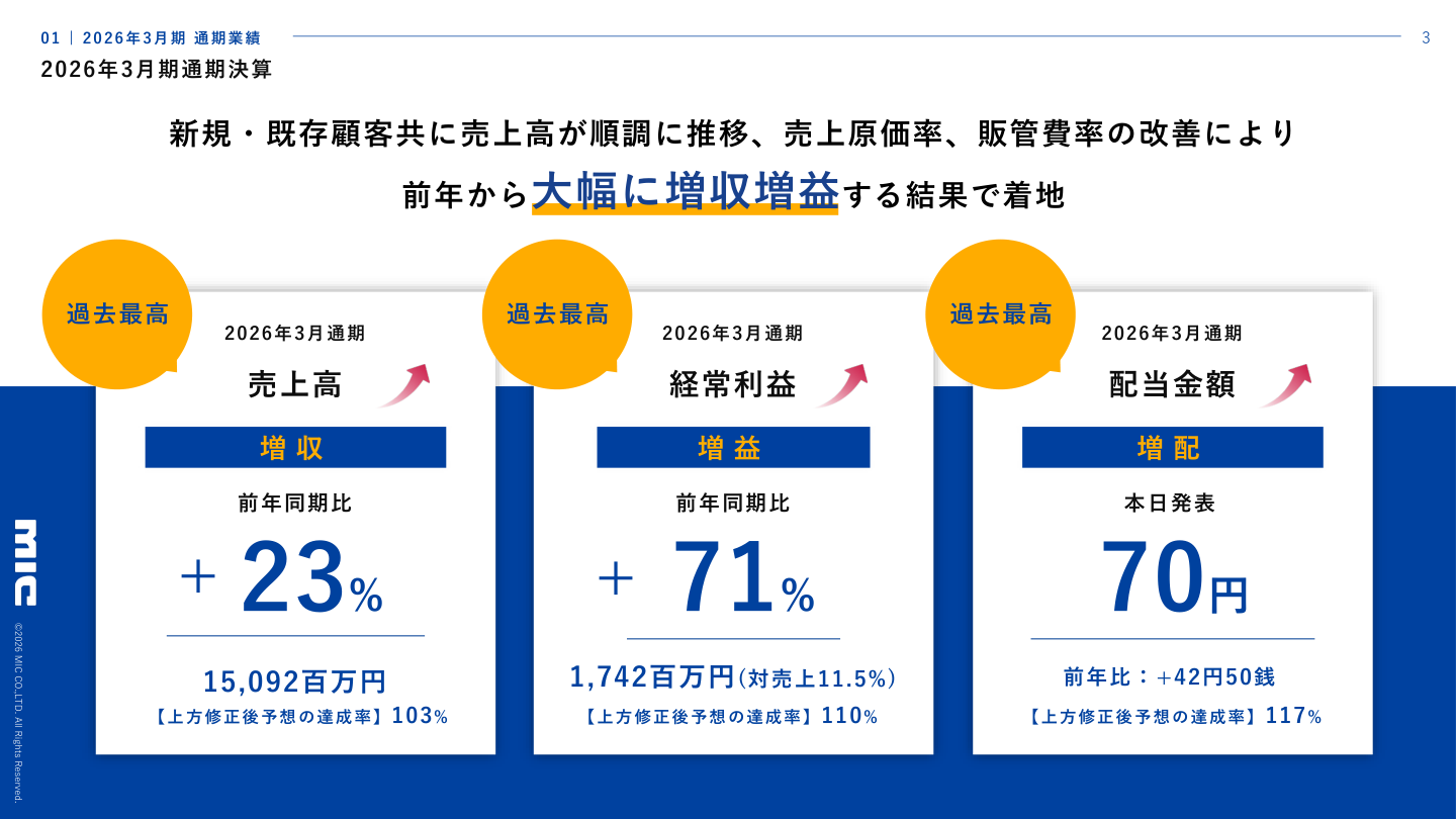 今後の見通しの核心