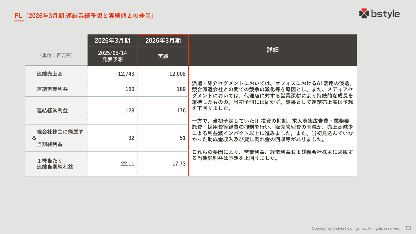 財務状況の核心