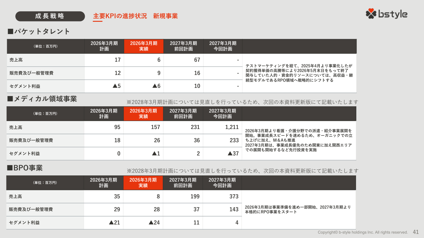 今後の見通しの核心